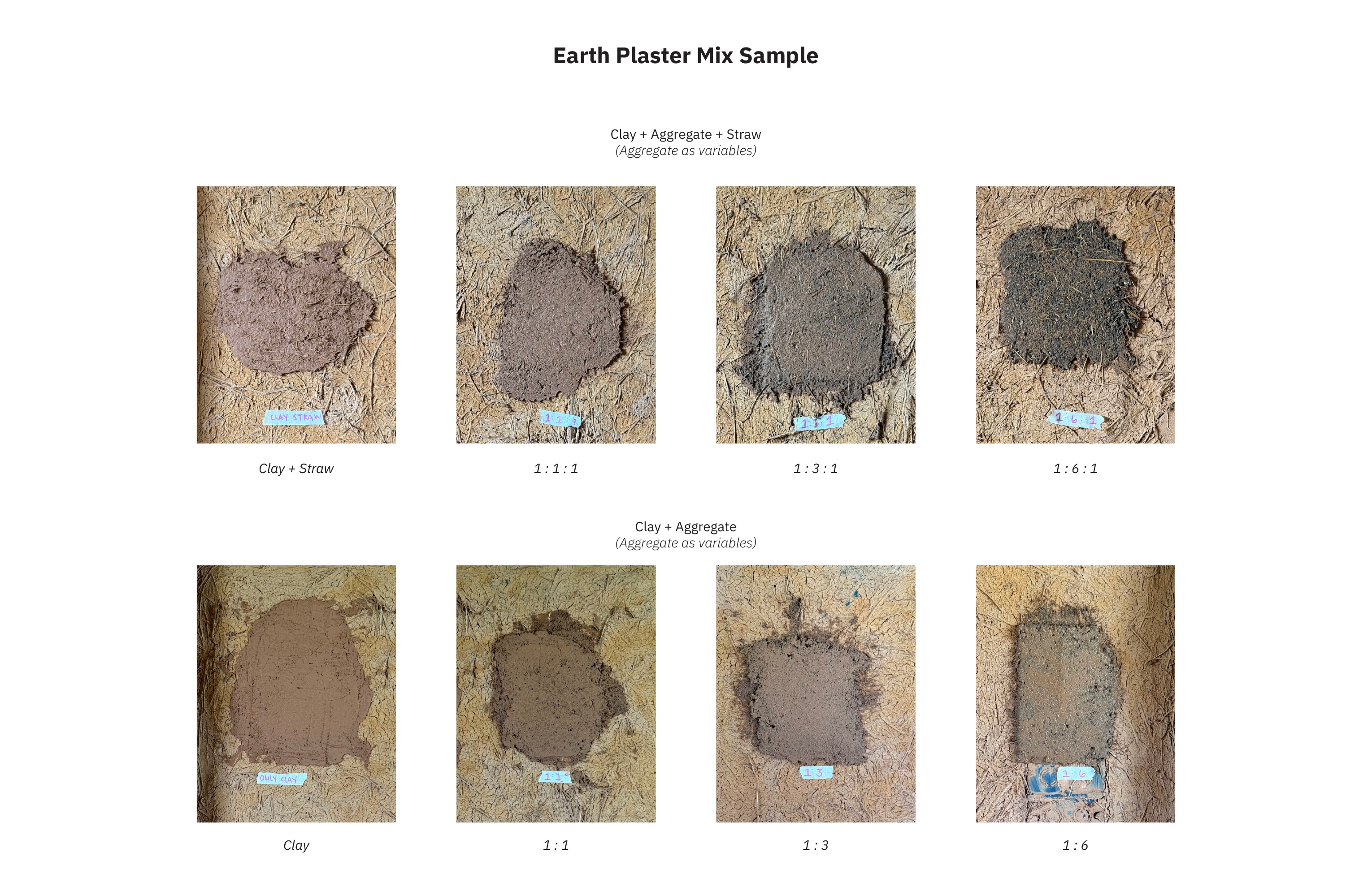 Earth plaster mix sample study