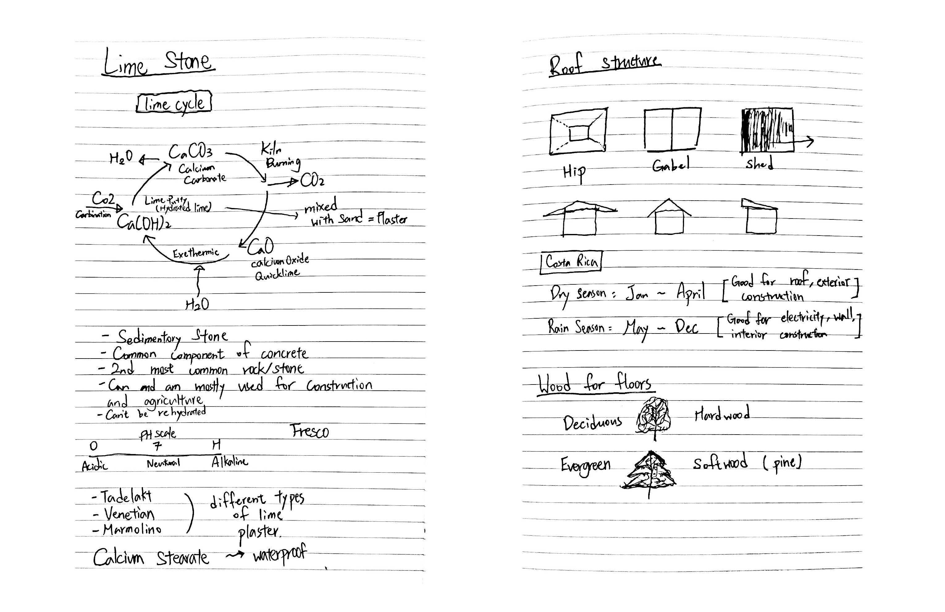 Natural building course notes, page 9