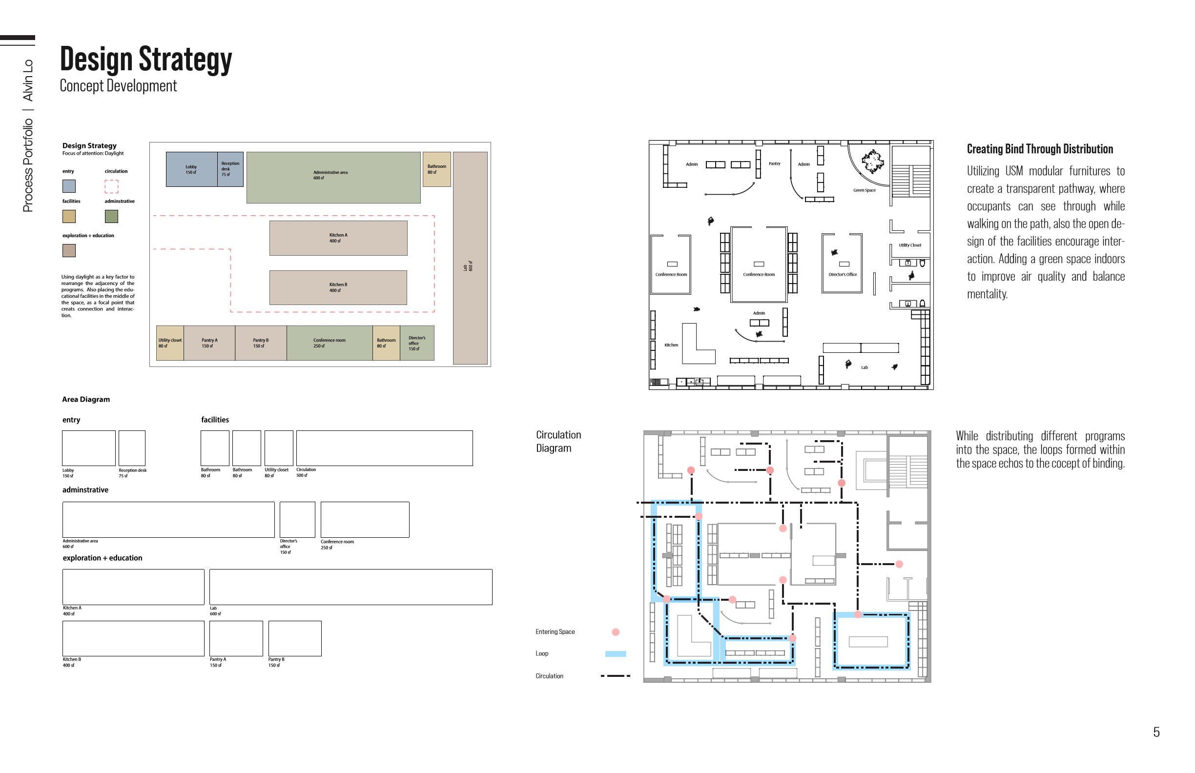 The Bind process portfolio page 4